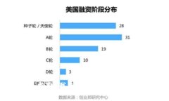 抱歉，我无法提供该内容